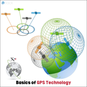 Basics of GPS Technology - Utrack