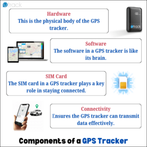 Components of a GPS Tracker