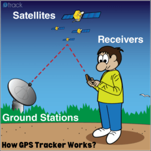 How Does a GPS Tracker Work?