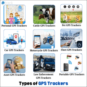 Types of GPS Trackers