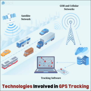 What Technologies Are Involved in GPS Tracking?